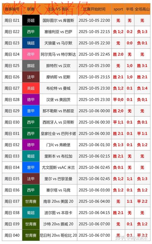 2026世界杯比分查询APP入口地址 2026世界杯比分查询APP入口地址